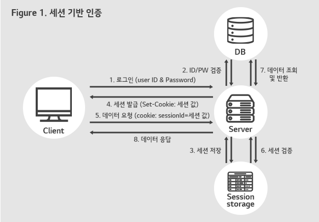 GitHub - iced-espresso/ProblemSolving: code of programmers code test ...