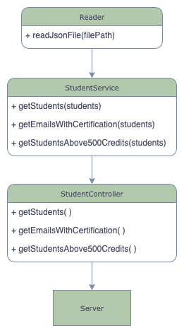 GitHub - aydin-due/visual-thinking-api: API de los estudiantes en los ...