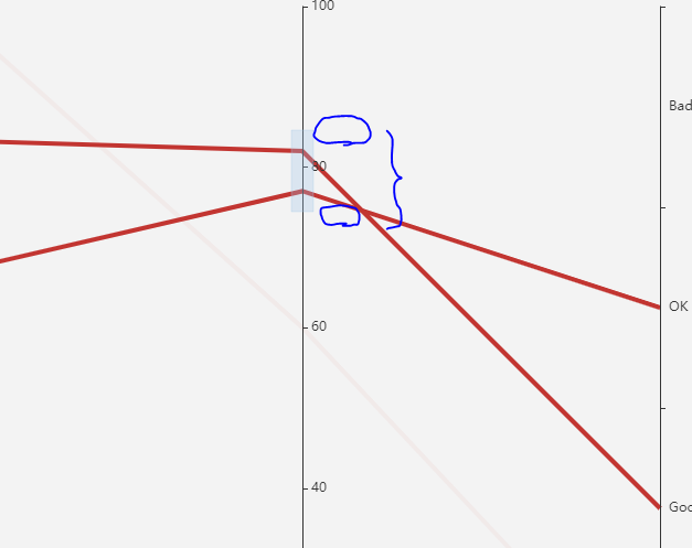 About Parallel Axis feature request · Issue #11081 · apache/echarts ...