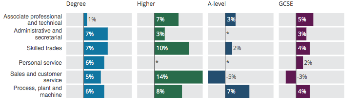 Split bar chart
