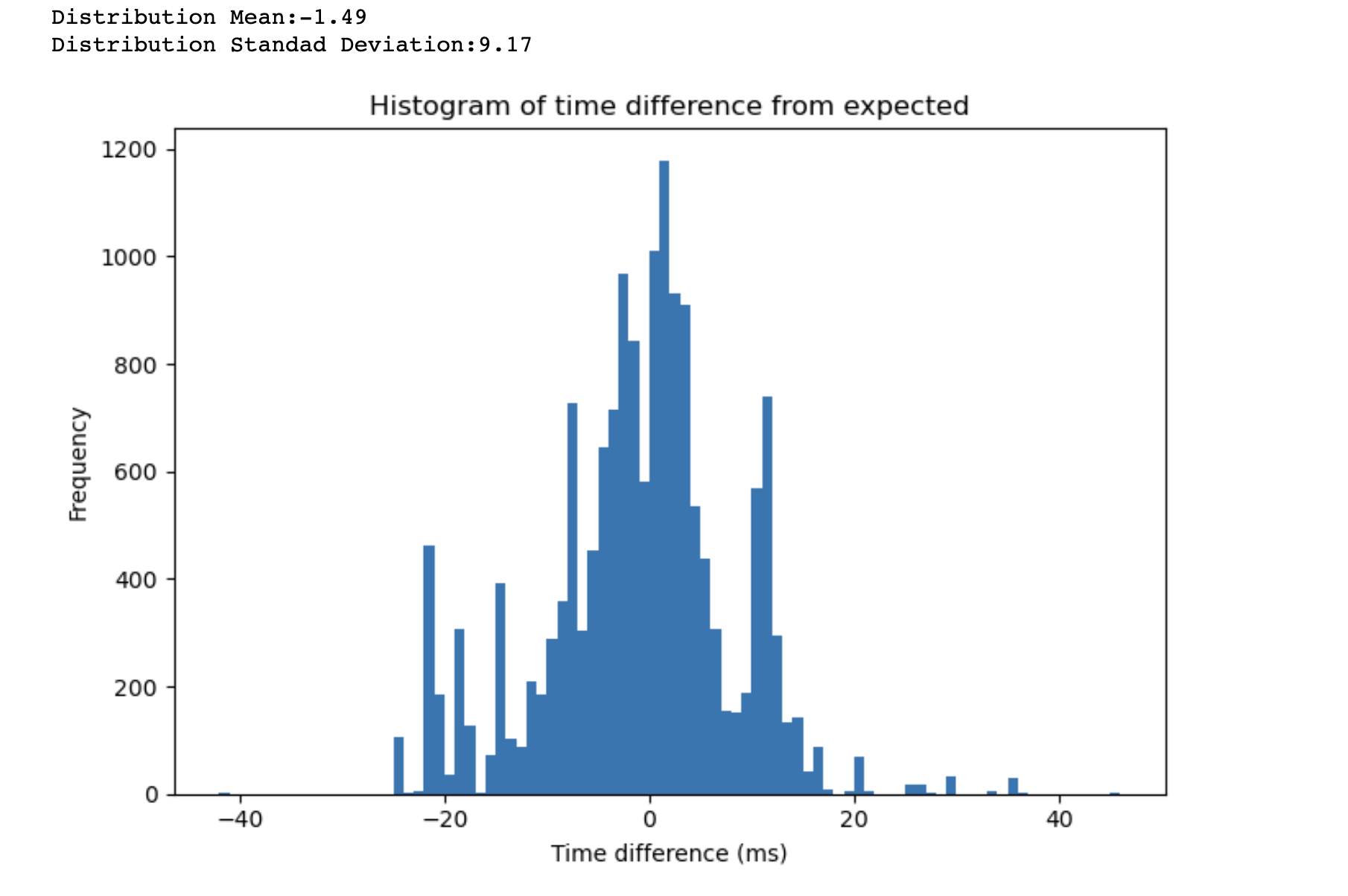Screenshot 2023-05-02 at 7 25 40 PM