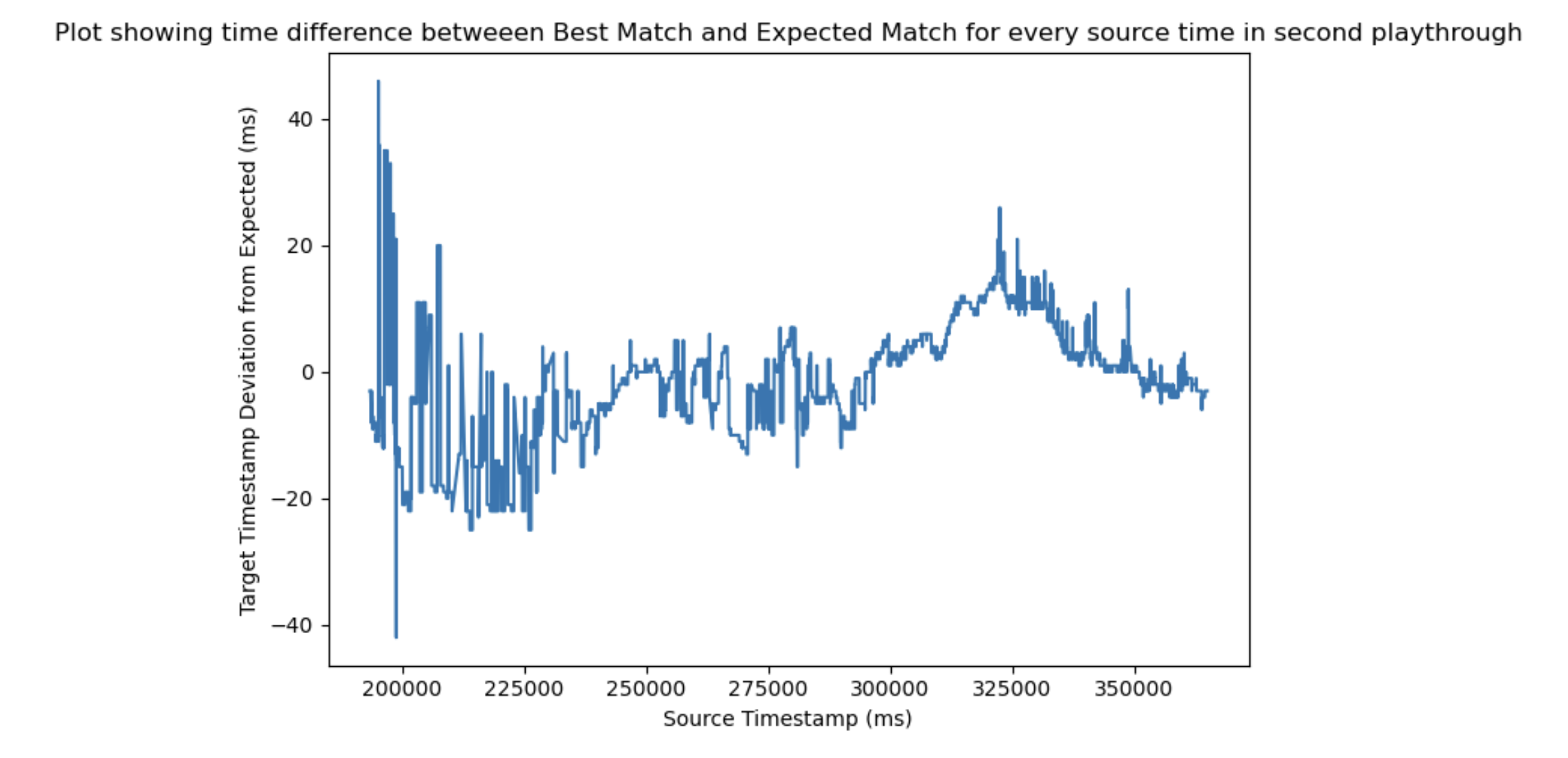 Screenshot 2023-05-02 at 7 26 02 PM
