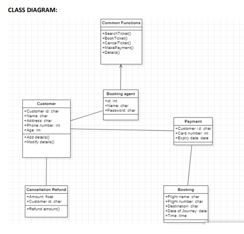 GitHub - sahityasagiraju/Airline-Reservation-System