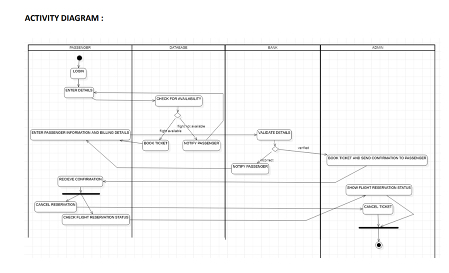 Github sahityasagiraju airline reservation system
