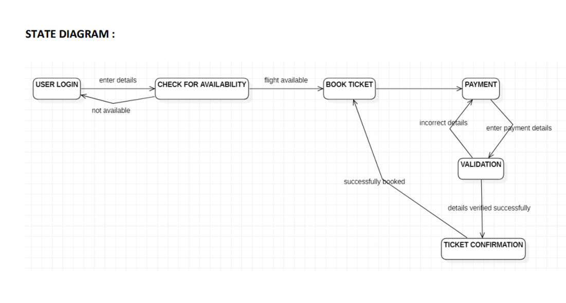 GitHub - sahityasagiraju/Airline-Reservation-System