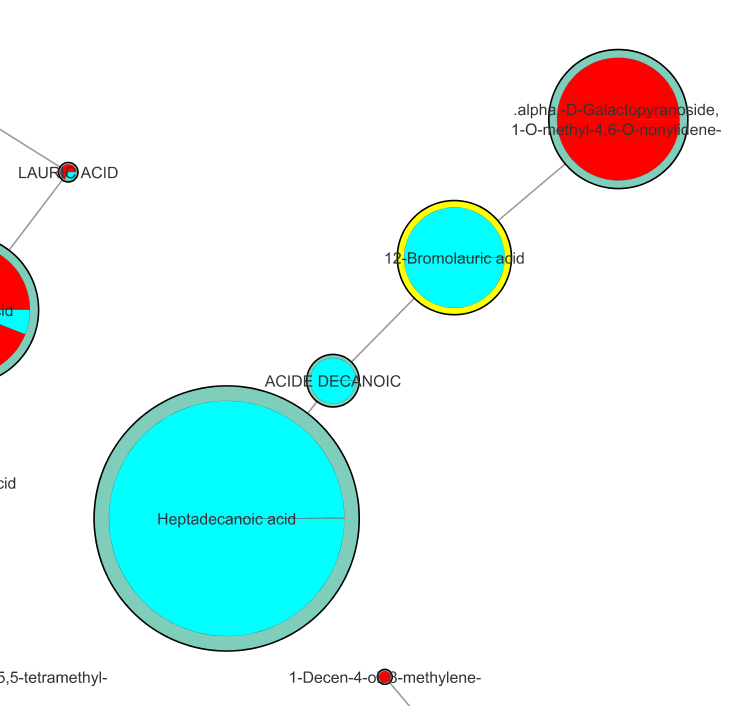[GC] The graphml output annotation for nodes needs to be the top cosine ...
