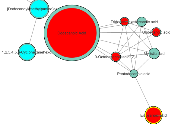 [GC] The graphml output annotation for nodes needs to be the top cosine ...