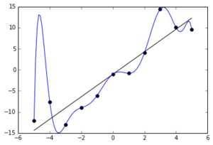 Overfitted_Data