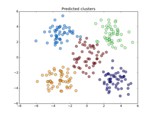 clustering1