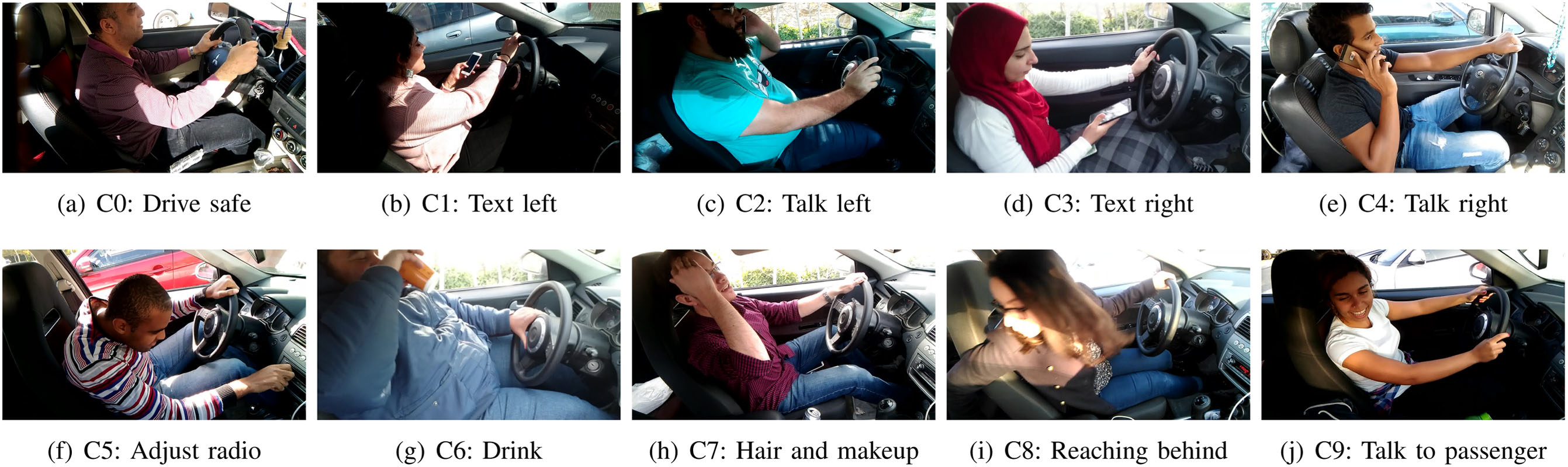 GitHub - kunalrawat2000/Distracted-Drived-Detection: Prediction of ...