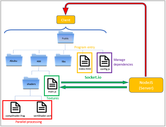 GitHub - younesvalibeigi/Hybrid-Cardiac-Model