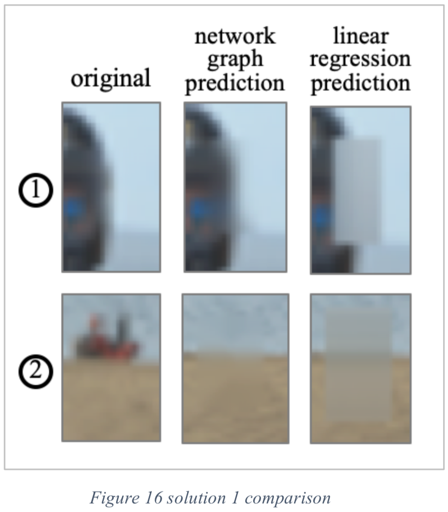GitHub - ok-tsar/Network_Graph_Approach_to_Image_Imputation: A novel ...