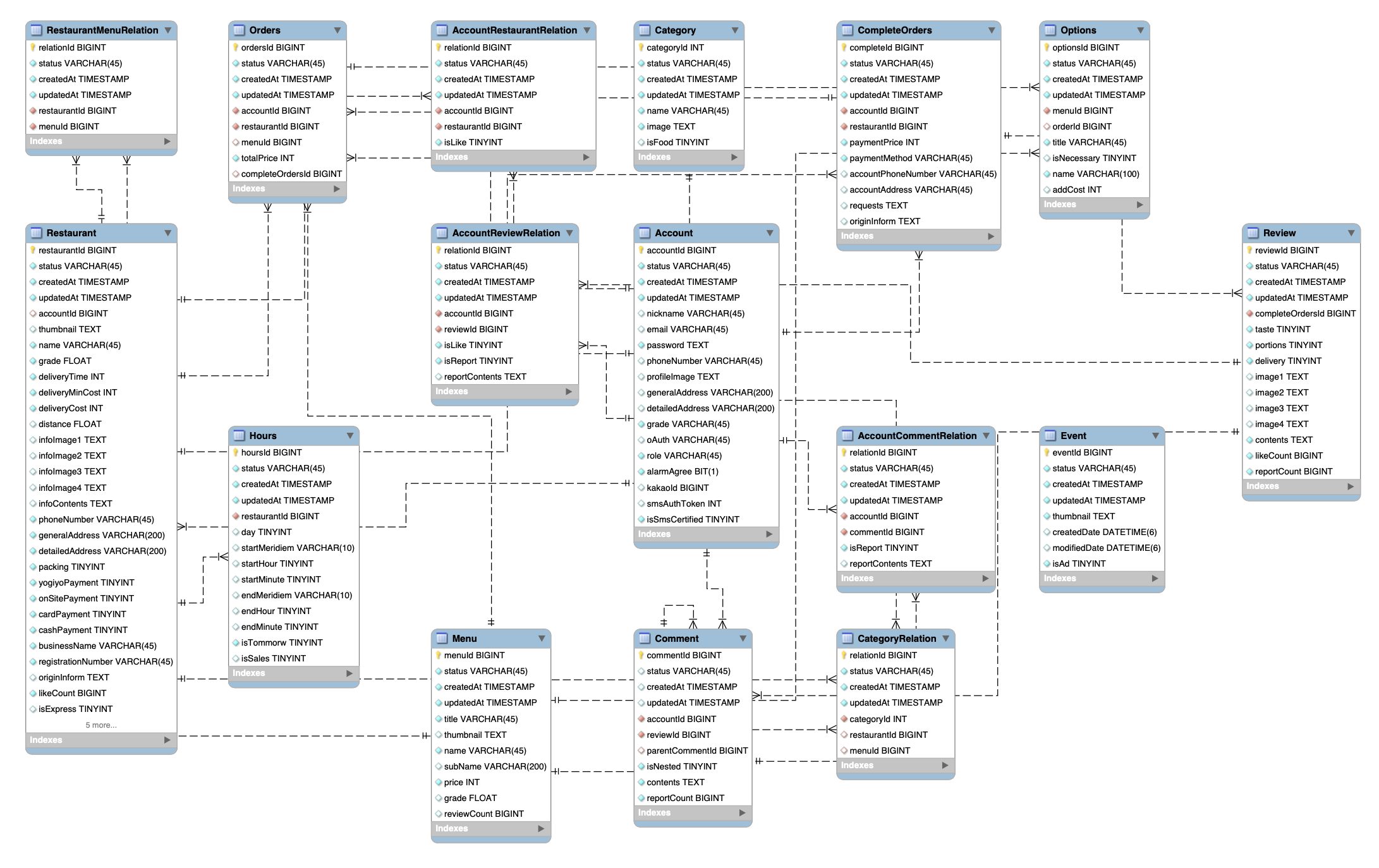 GitHub - mock-rc1/Yogiyo_test_Server_Swan: Yogiyo 모의외주 프로젝트🍕 · GitHub