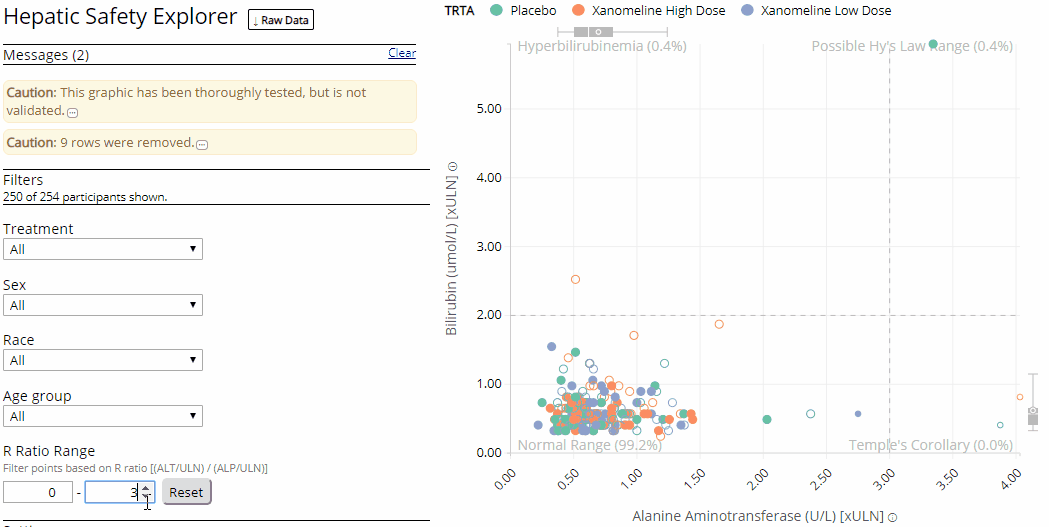 R ratio updates by jwildfire · Pull Request #233 · SafetyGraphics/hep ...