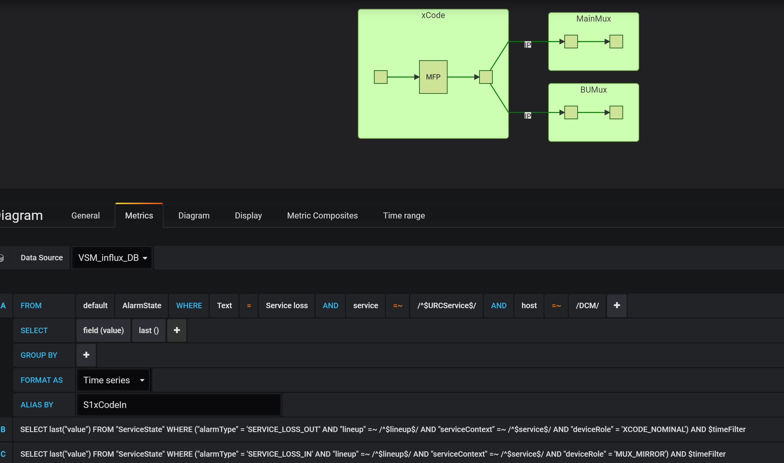 Rendering issue when changing value for templating variables · Issue ...
