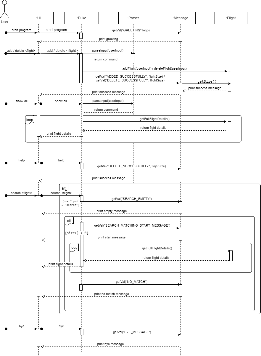 sequence diagram drawio (1)