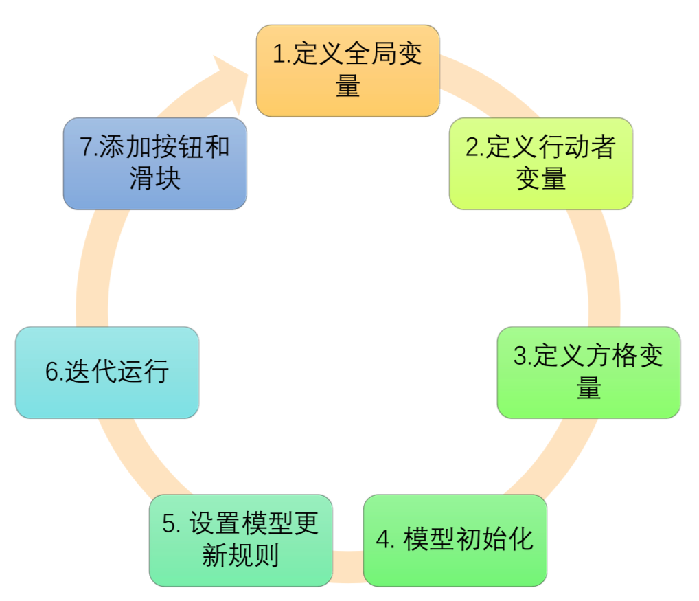 · Issue 1 · socrateslab/sos · GitHub