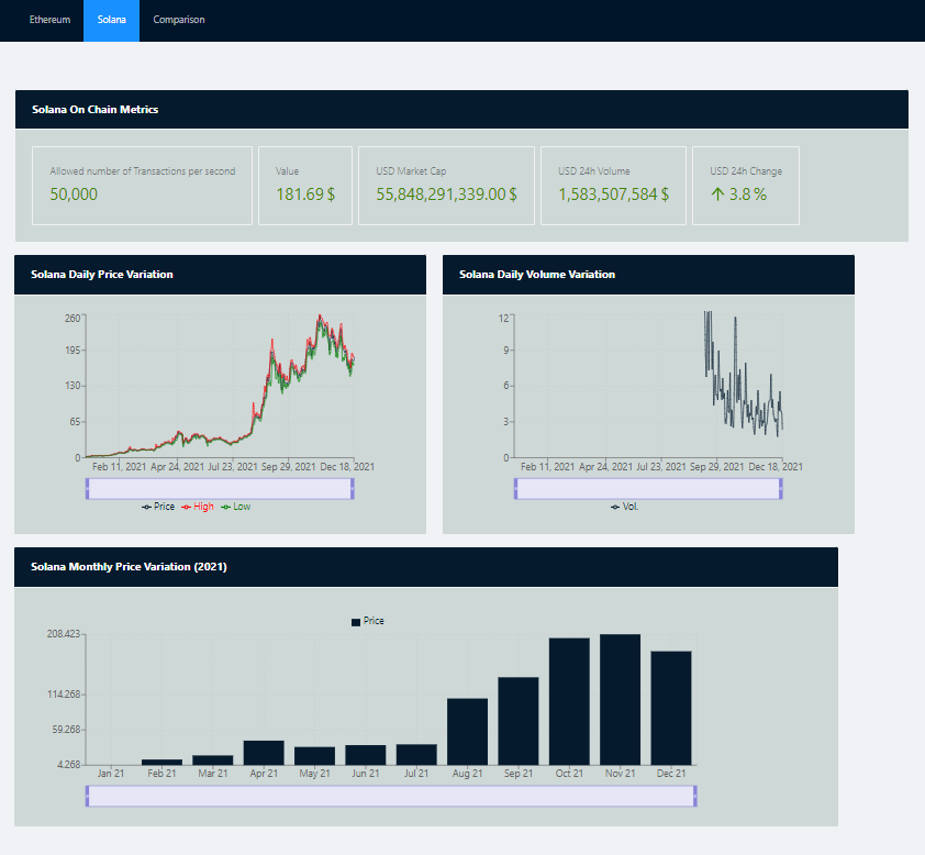 GitHub - ishita-git16/woodstock-dashboard: A real-time dashboard ...