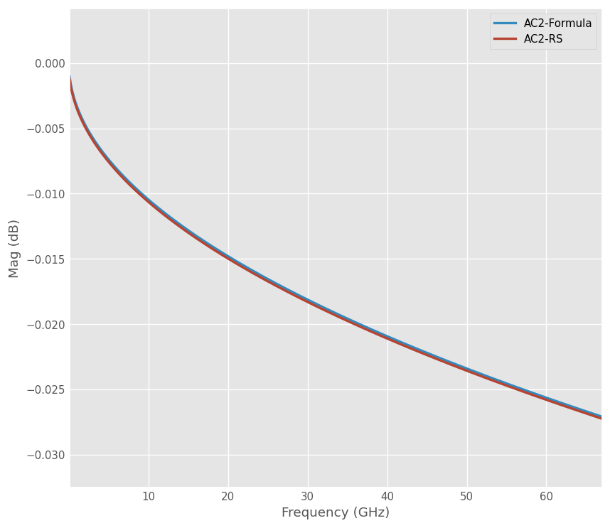 Calibration Substrate in Reference Format · Issue 866 · scikitrf