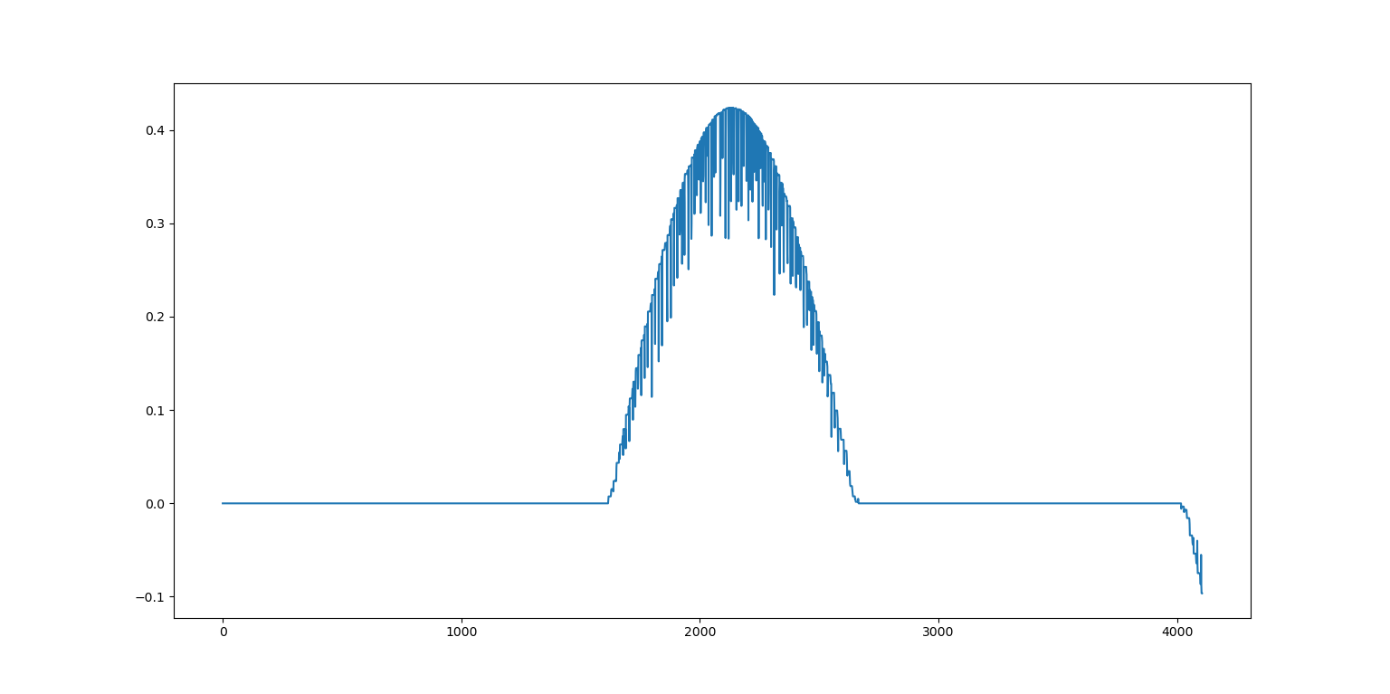 Flickering Positions of Vehicles · Issue #6867 · eclipse-sumo/sumo · GitHub