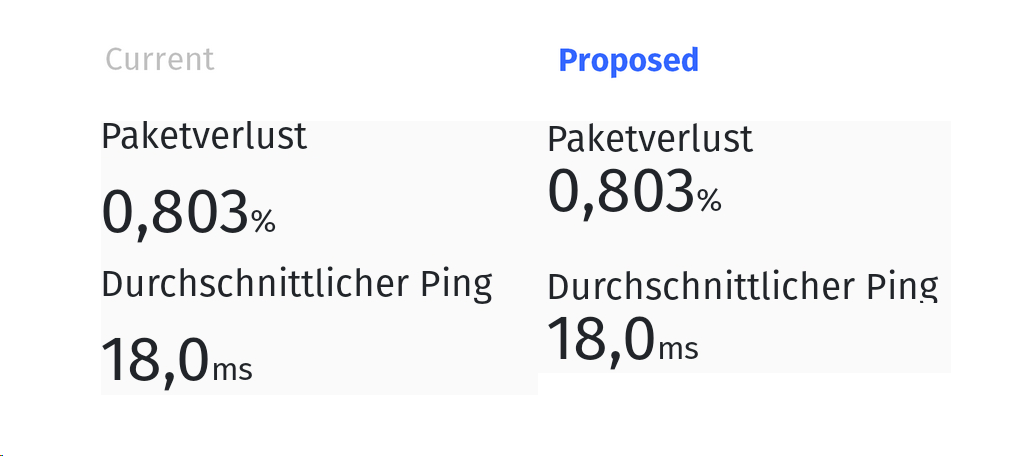Stat pattern has wrong margins · Issue #906 · ooni/probe · GitHub