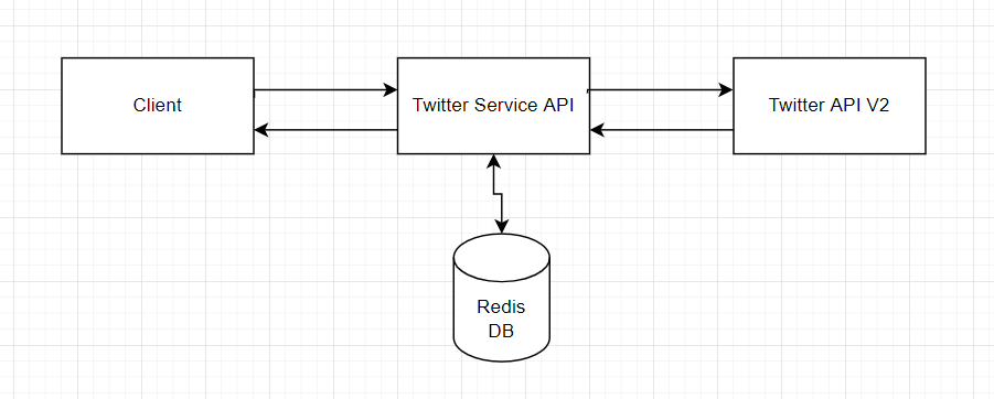 GitHub - huyqduong/TwitterSampledStreamDemo