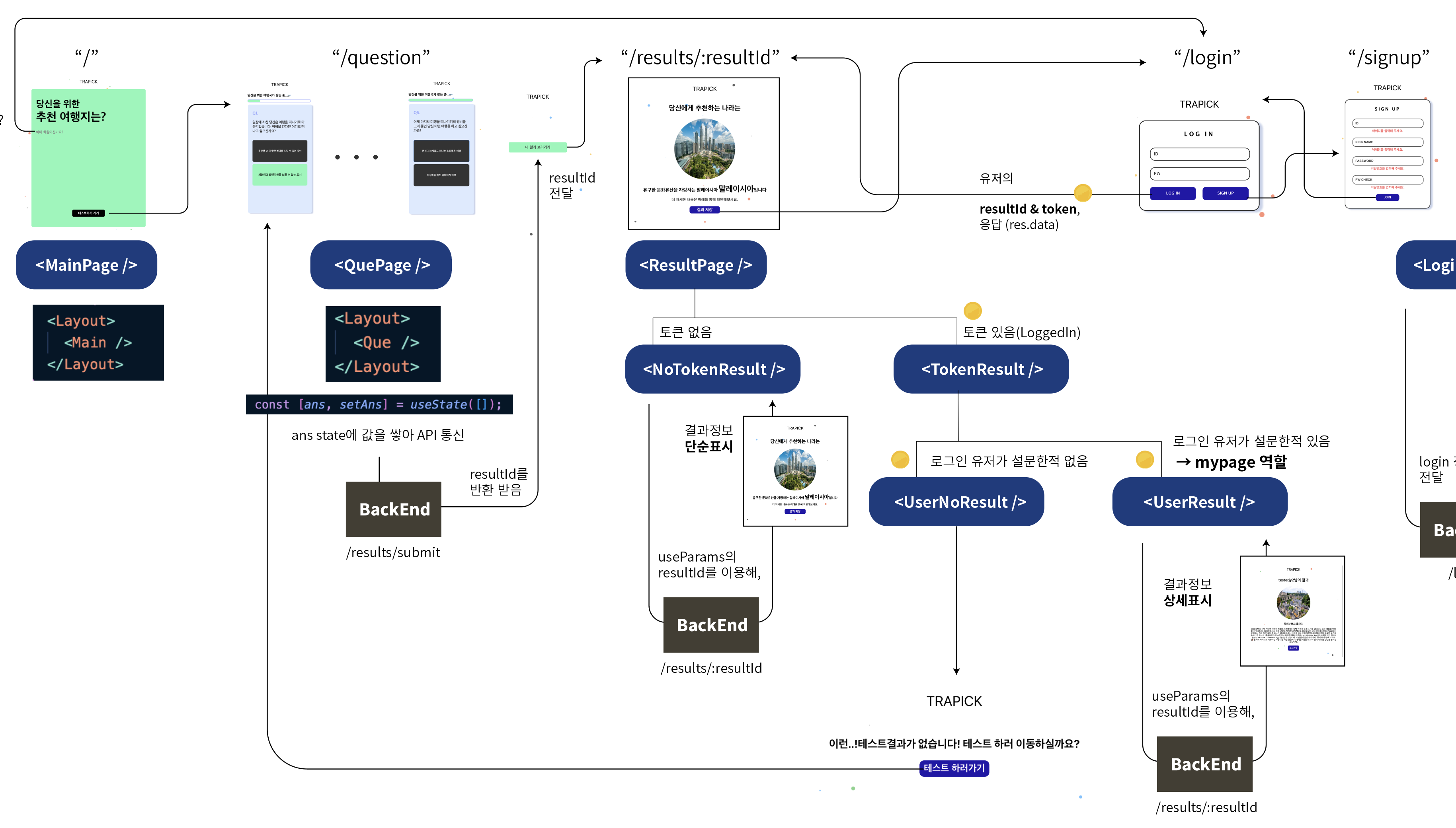 GitHub - HangeHae-MiniProject/FE · GitHub