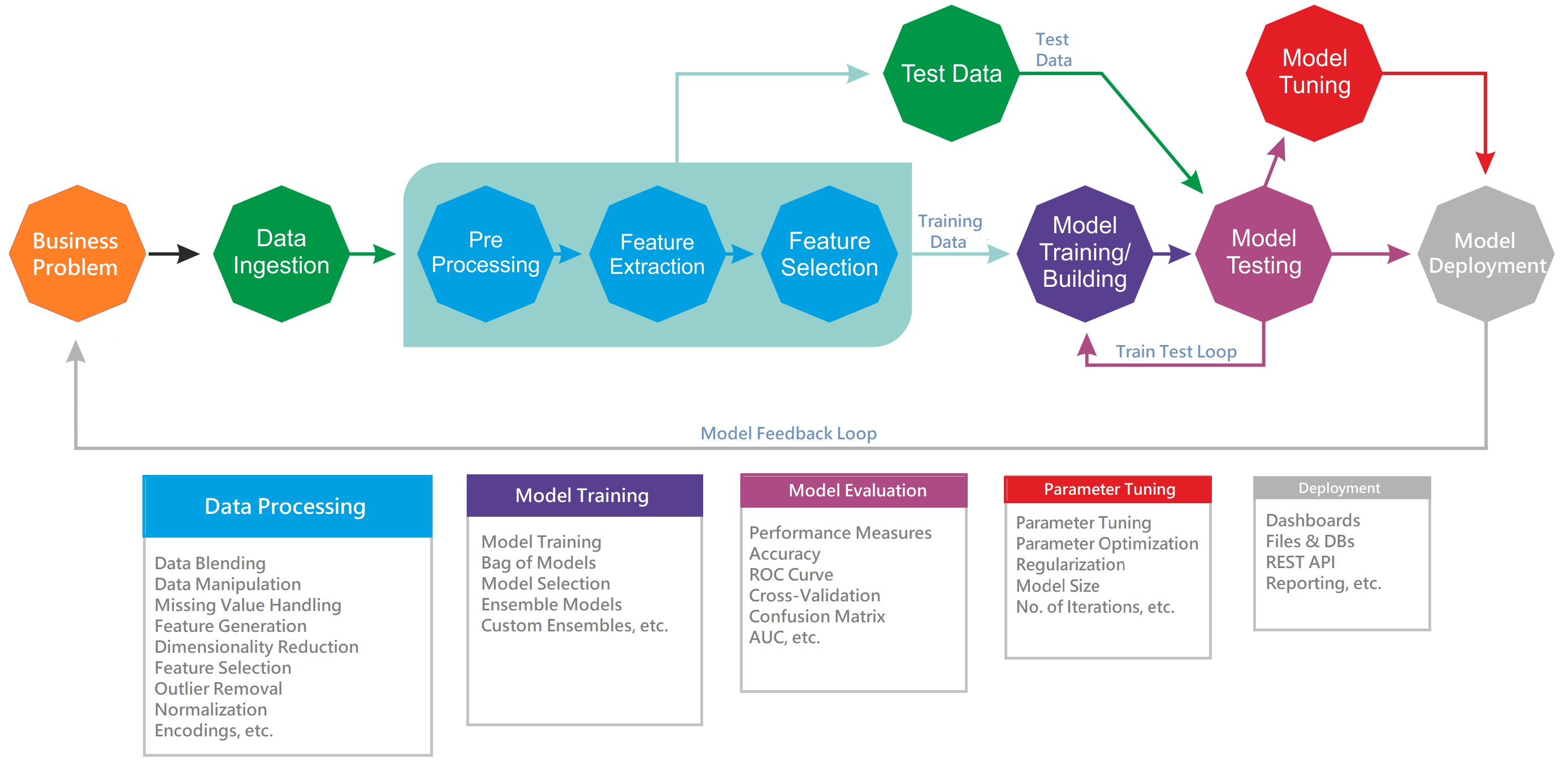 GitHub - PIYUSHSINGLA/Data-Preprocessing: Data Cleaning, Data ...