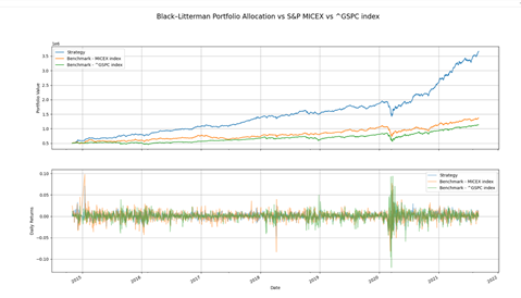 GitHub - DKorolski/BL_model: Black-Litterman portfolio allocation ...