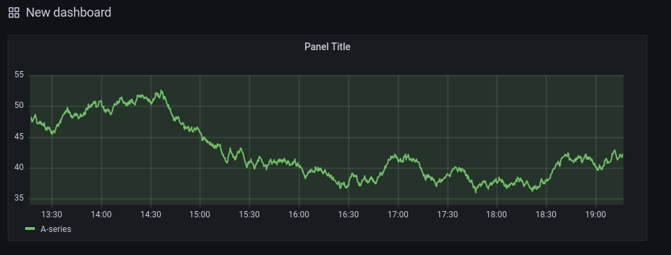 Time series panel: Series blurry when refreshing the dashboard · Issue ...