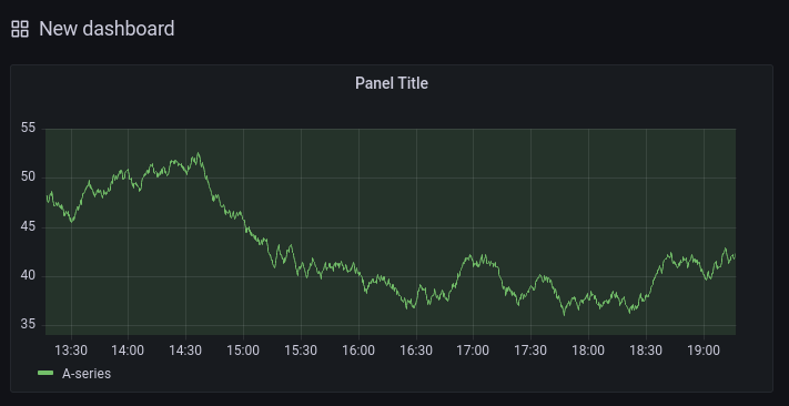 Time series panel: Series blurry when refreshing the dashboard · Issue ...