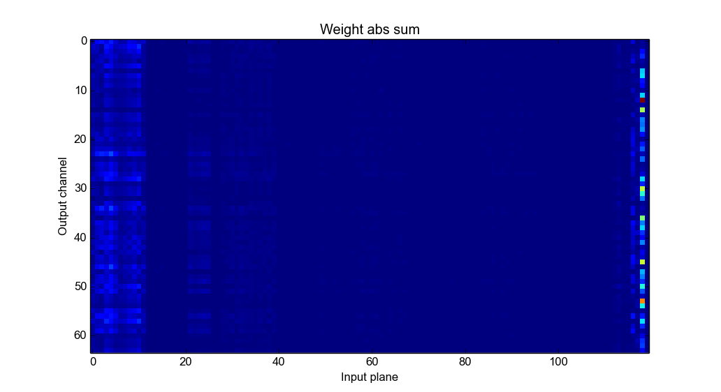 input_abs_sum_2d