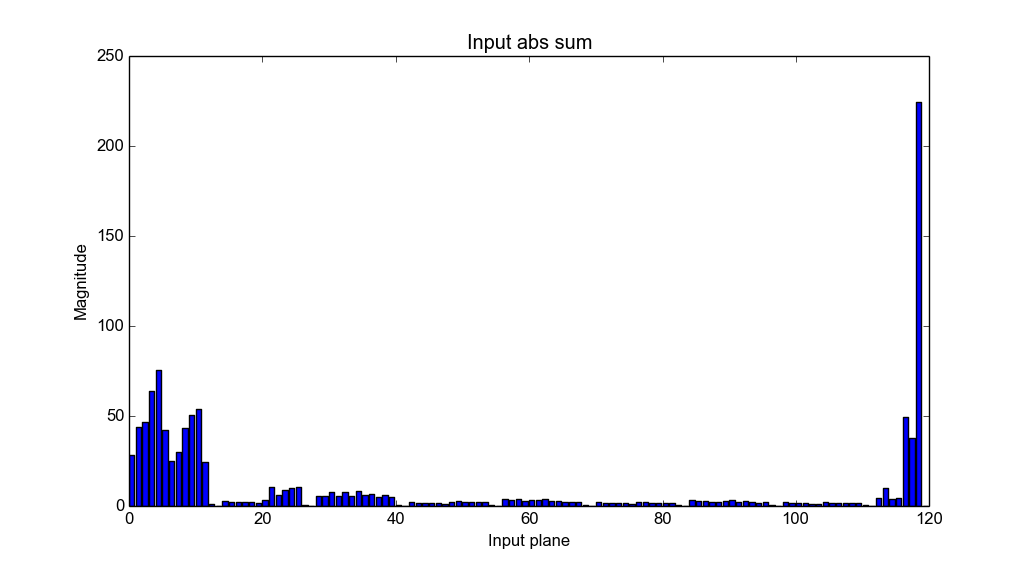 input_weights_f5c40