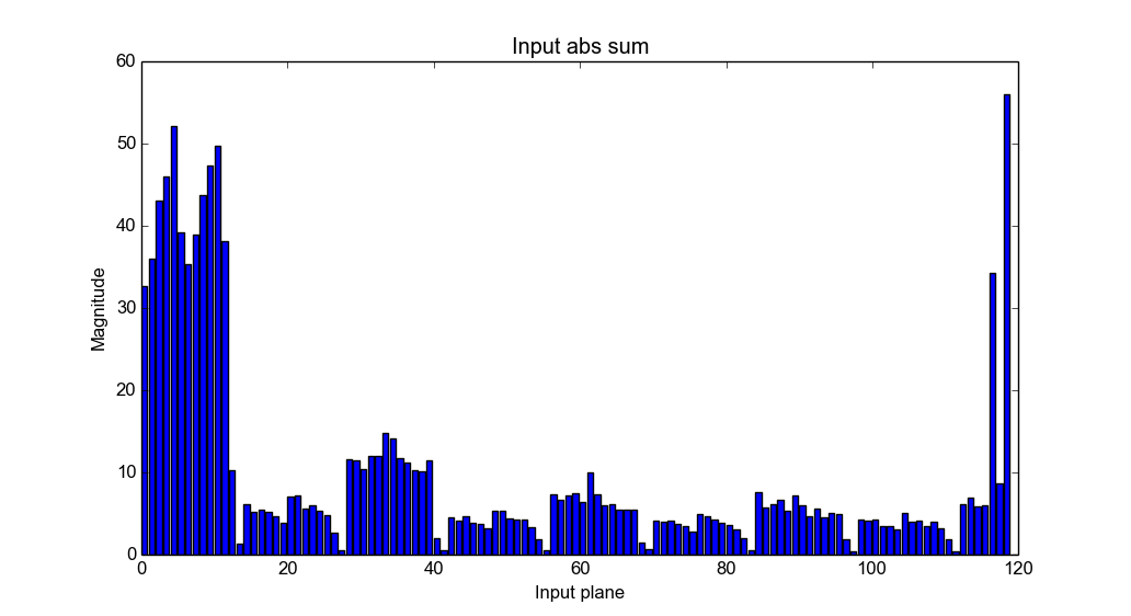 input_weights_supervised
