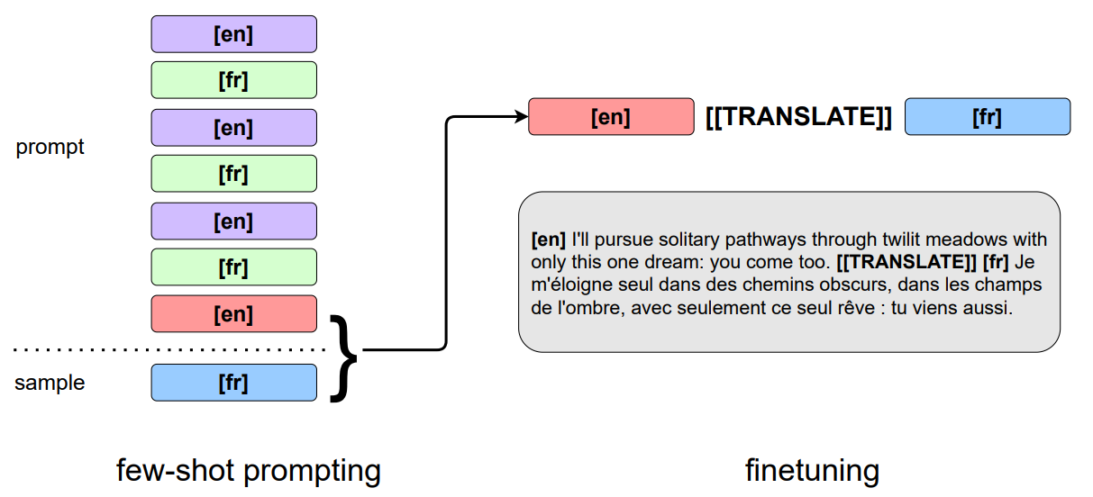 Gpt generative pre trained transformer. Структура neural machine translation. generative pre‑trained transformer. generative language models. generative pre-trained transformer 2 текст.