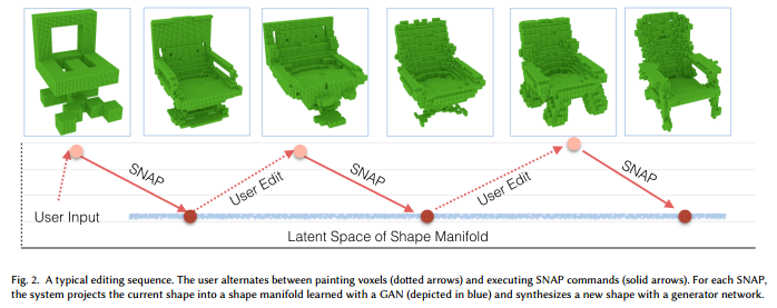 Interactive 3D Modeling with a Generative Adversarial Network · Issue ...