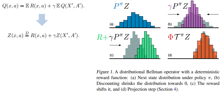 A Distributional Perspective on Reinforcement Learning · Issue #368 ...