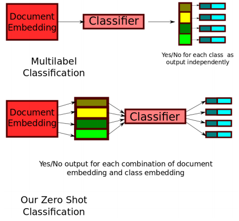 Train Once, Test Anywhere: Zero-Shot Learning for Text Classification ...