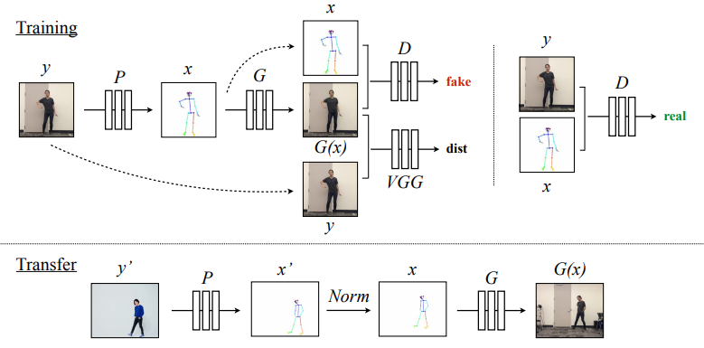 Everybody Dance Now · Issue #900 · arXivTimes/arXivTimes · GitHub