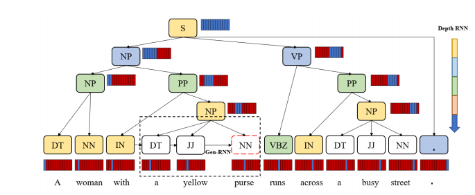 Top-Down Tree Structured Text Generation · Issue #904 · arXivTimes ...