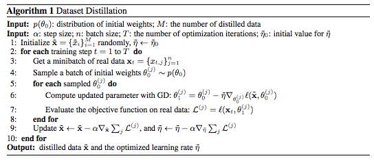 Dataset Distillation Issue 1019 Arxivtimes Arxivtimes Github