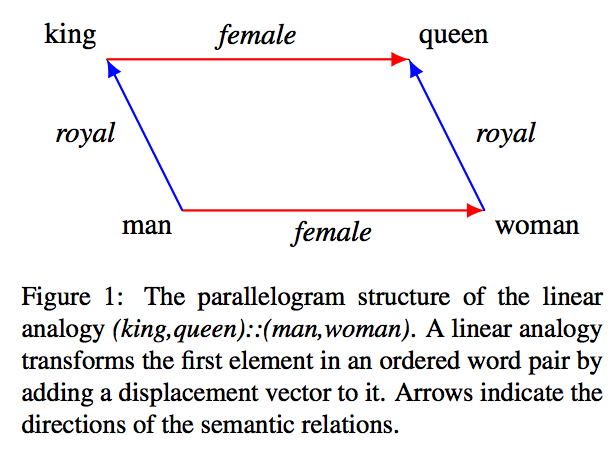 Towards Understanding Linear Word Analogies Issue 1291 Arxivtimes Arxivtimes Github