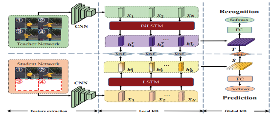 Progressive Teacher Student Learning For Early Action Prediction Issue 1295 Arxivtimes Arxivtimes Github