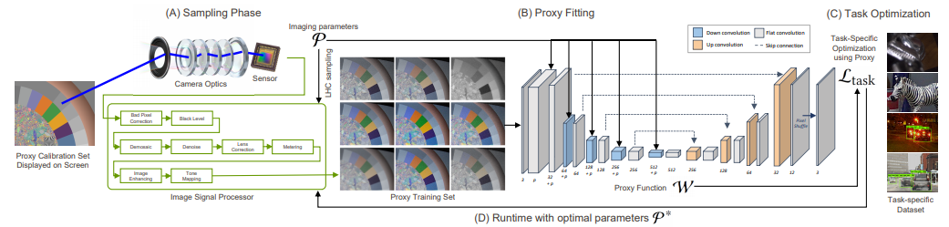 Hyperparameter Optimization in Black-box Image Processing using ...