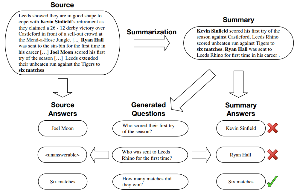 Document question answering. Question answering nlp. asking and answering questions. question generator. correspondence answering.
