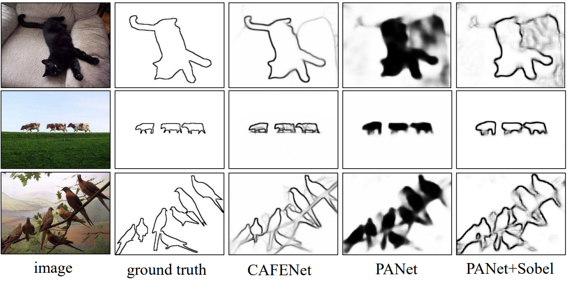 GitHub - MoonLab-YH/CAFENet: Official Pytorch implementation for the ...