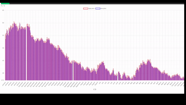 GitHub - ersudo/stock_page: stockPage personal Web Page works · GitHub