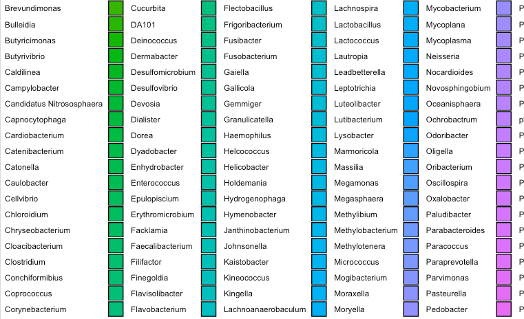 Issues With Barplot And Heatmaps Issue 1235 Joey711 phyloseq GitHub