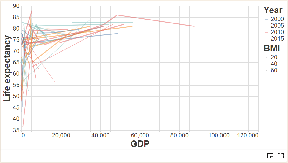 GitHub - aishwarya8615/Data-Visualization_LifeExpectancy: A template ...