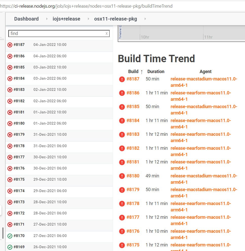 Notarization is broken · Issue #2841 · nodejs/build · GitHub
